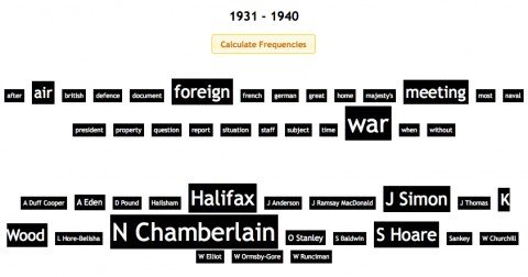Cabinet Minutes word frequency, 1931-1940