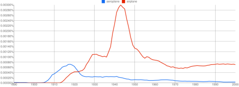 aeroplane, airplane, 1890-2000 (American)