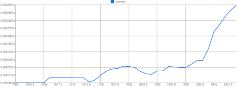 bomber, 1900-1939