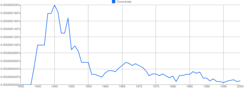 Coventrate, 1935-2000