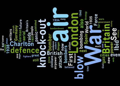Chapter 2 wordle
