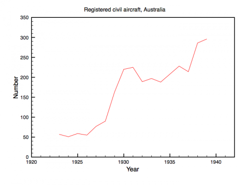 Registered civil aircraft, Australia