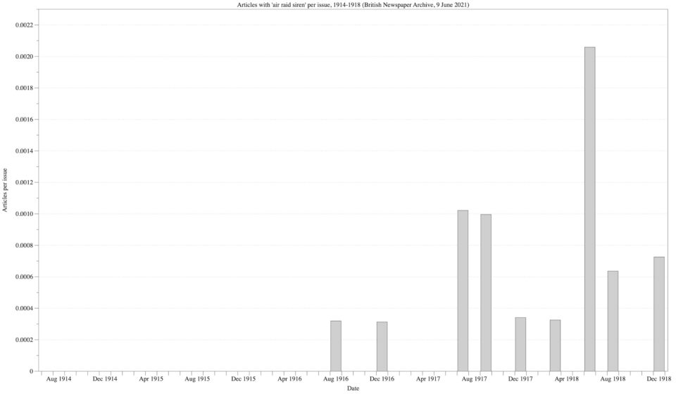 The air raid vanishes — II Airminded