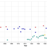 hota-time-london-sydney-imagined-real-median-20230109