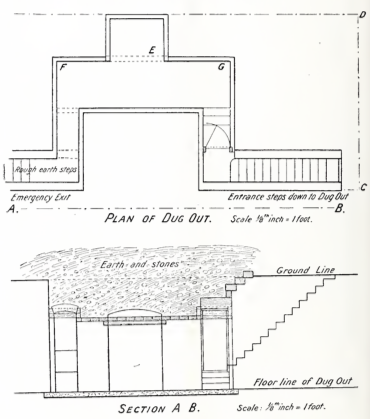 The image presents two schematic diagrams of a dugout, labelled "Plan of Dug Out" and "Section A B." The top diagram is a top-down view showing the layout of the dugout, featuring rectangular sections with labelled areas. The entrance steps are on the right, leading to a larger central space with an emergency exit on the left. Arrows indicate the paths and functions within the space. The bottom diagram provides a cross-section view, illustrating the underground structure. It shows layers of earth and stones above the dugout, with a stairway leading down from the ground level. The dugout consists of various compartments, depicted with solid lines and labelled for dimensions.