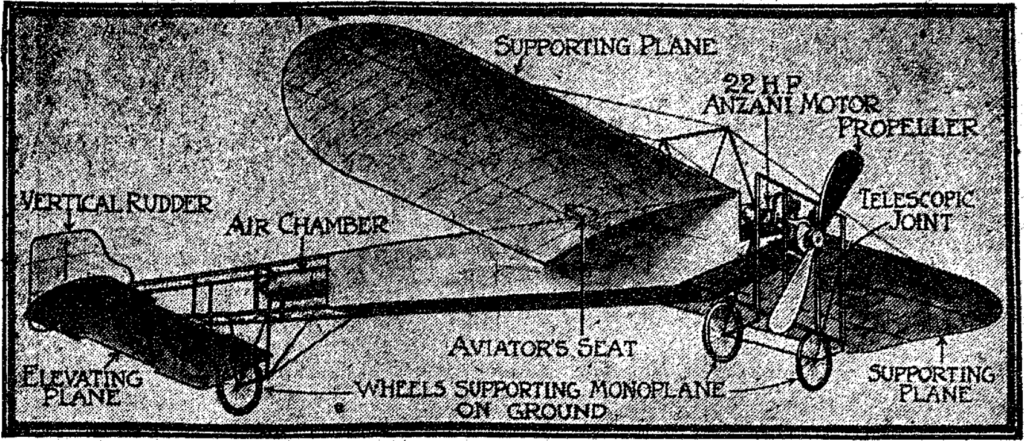 The image is a vintage technical illustration of a monoplane. The aircraft is depicted from a side view, with various parts labeled. The monoplane features a large, elongated supporting wing at the top. Below, there is an aviator's seat positioned behind the 22 horsepower Anzani motor, with a prominent propeller at the front. The rear of the aircraft has an elevating plane and vertical rudder. The structure also includes wheels for support on the ground.