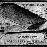 The image is a vintage technical illustration of a monoplane. The aircraft is depicted from a side view, with various parts labeled. The monoplane features a large, elongated supporting wing at the top. Below, there is an aviator's seat positioned behind the 22 horsepower Anzani motor, with a prominent propeller at the front. The rear of the aircraft has an elevating plane and vertical rudder. The structure also includes wheels for support on the ground.